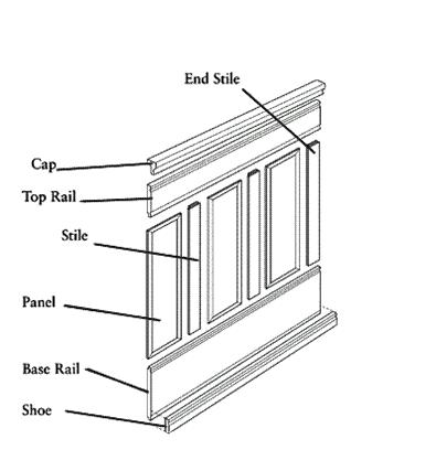 Traditional Wainscoting Component Illustration