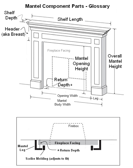 Wood Fireplace Mantels Mantel Surrounds, Fireplace Mantel Surround Dimensions
